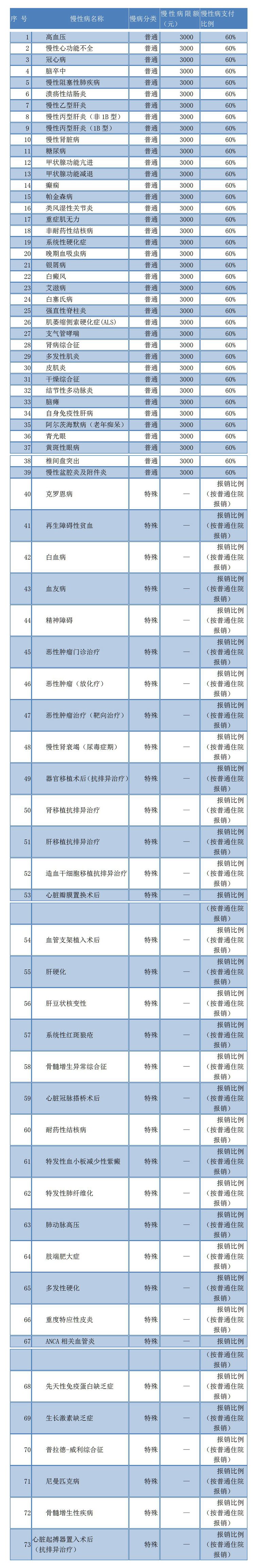 1668673145911286.jpg 医保业务办理指南(1)(1)_01_副本.jpg