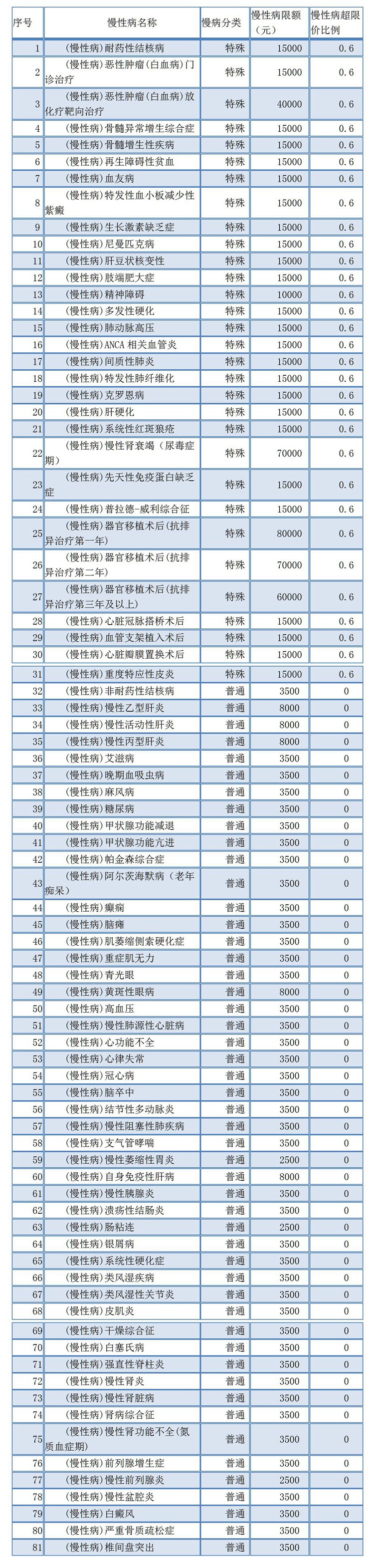 1668673354319338.jpg 医保业务办理指南(1)(1)_01_副本.jpg