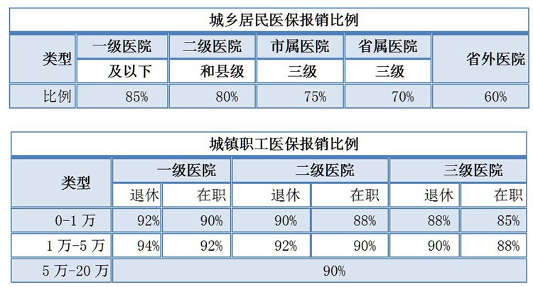 1668674100863946.jpg 医保业务办理指南(1)(1)_01_副本.jpg